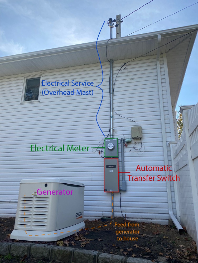 electrical guide