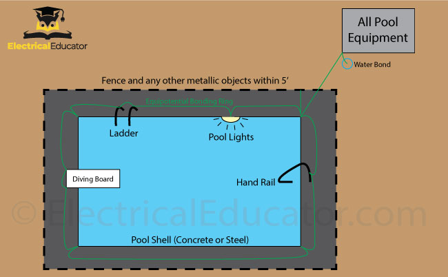 Pool Bonding Diagram